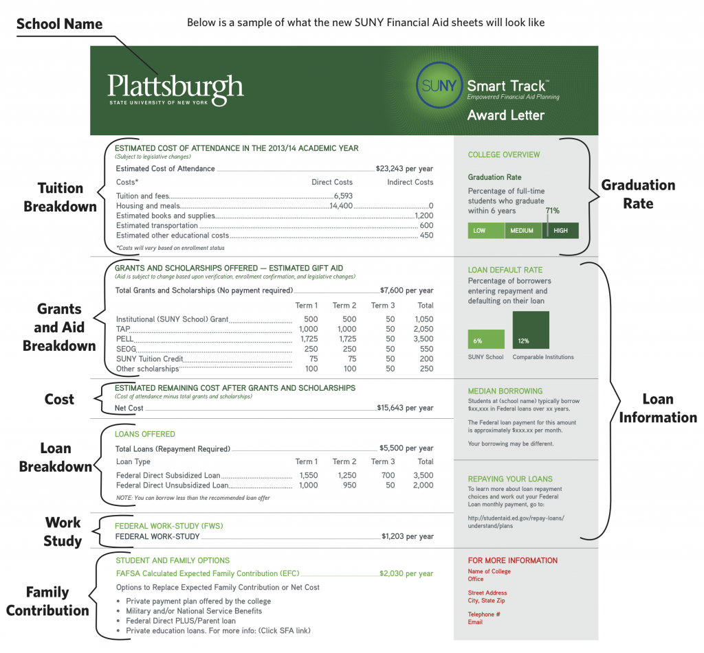 SUNY simplifies financial aid letters - Pipe Dream